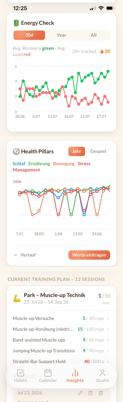 Energie-Check und Trainingsplan