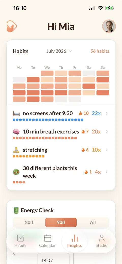 Habits