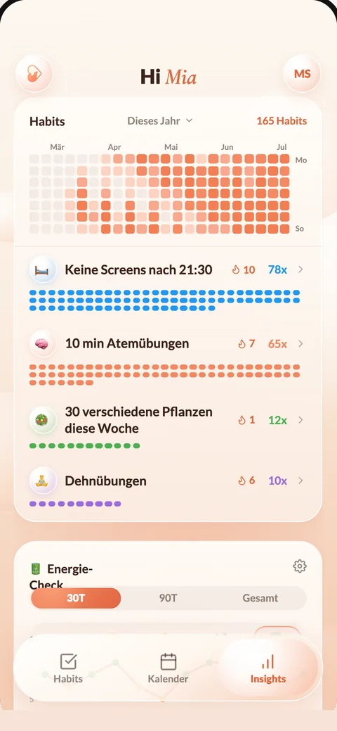 Insights mit Jahresraster